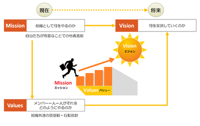 ミッションとビジョン.png
